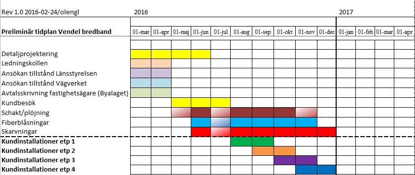 Preliminär tidplan Rev 1_2016-02-24